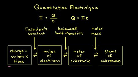 Khan Academy