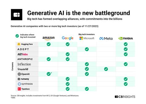 The Future Of Big Tech In 10 Charts NavigateVC