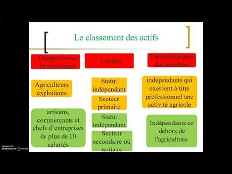 La Classification Des PCS Un Instrument Pertinent YouTube