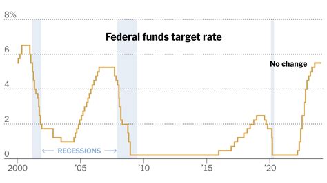 Leigh Jefferson Rumor Fed Meeting Interest Rates 2024