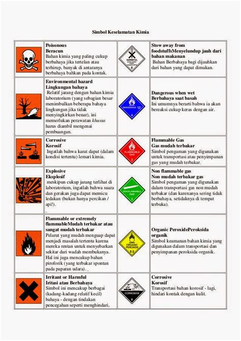 Contoh Bahan Kimia Beracun Dalam Laboratorium Indikator Kimia