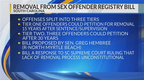 Bill Sets Parameters For South Carolina Sex Offenders To Get Off