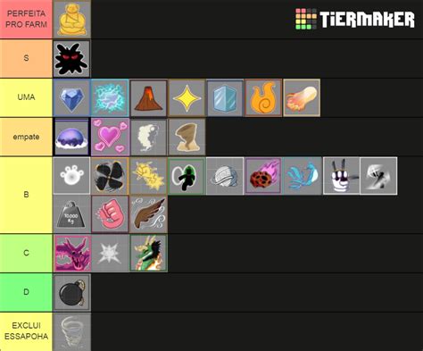 Blox Fruits Fruit Upd 15 Tier List Community Rankings Tiermaker