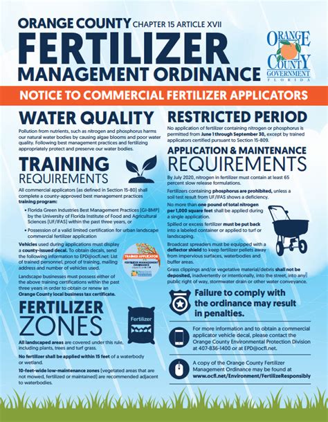 Fertilizer The Quick Approach To Following Laws And Feeding Turf UF