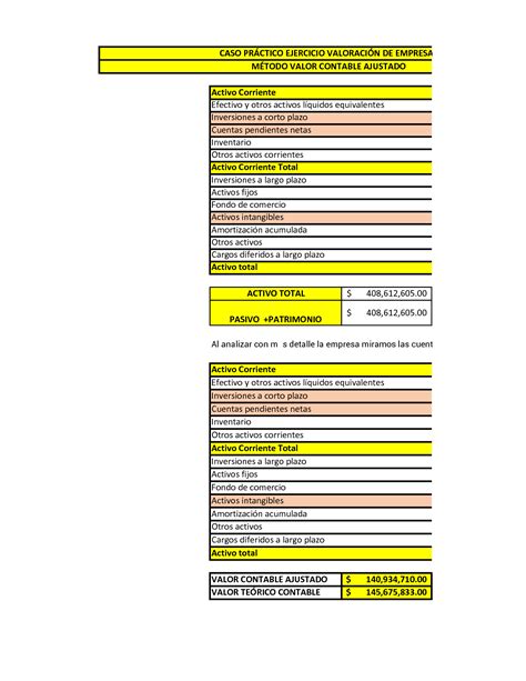 SOLUTION Ejemplo Valoraci N De Una Empresa Studypool