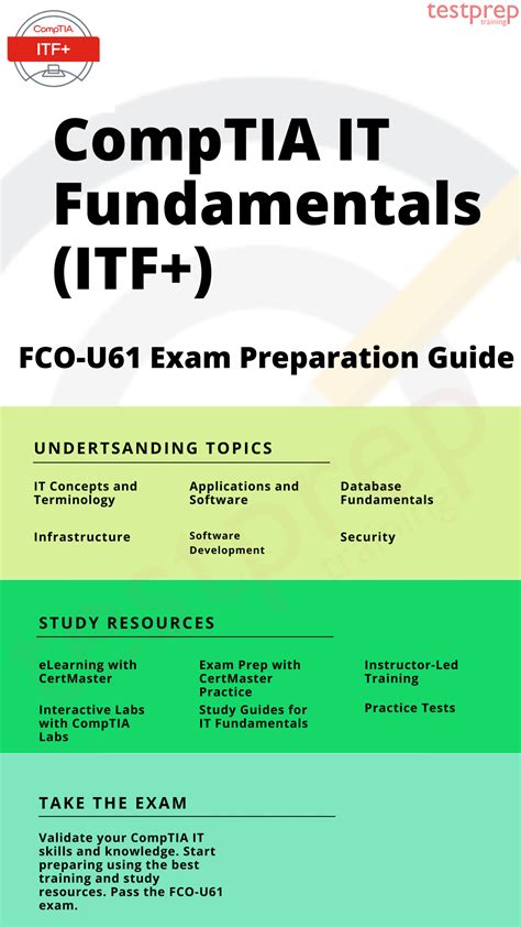 CompTIA IT Fundamentals ITF FC0 U61 Study Guide Blog