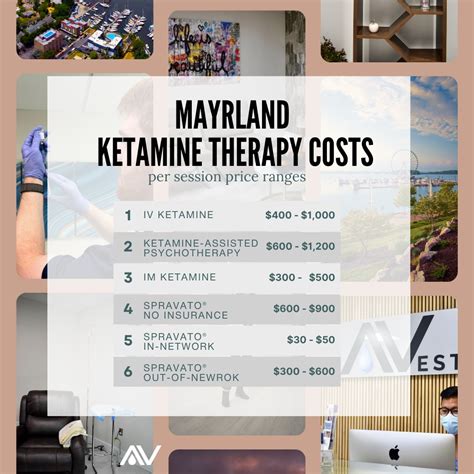 How Much Does Ketamine Cost In Maryland Avesta Ketamine And Wellness