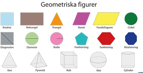 Pedagogisk Planering I Skolbanken Geometri Objekt Vinklar Och Enheter