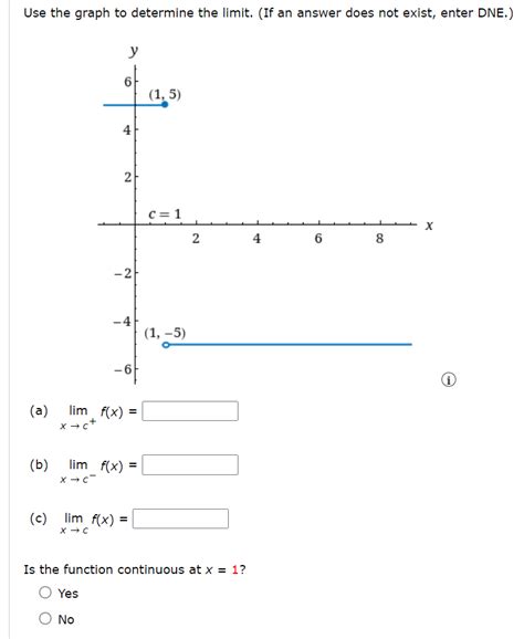 Solved Use The Graph To Determine The Limit If An Answer Chegg