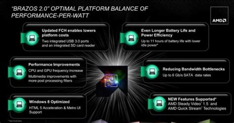 Amd Anuncia Su Nuevo Apu E Tecnogaming