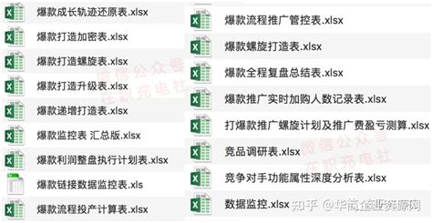 280份 电商爆款打造运营实操全套表格 知乎