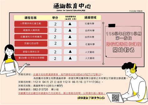 跨校通識數位課程，有人有修過嗎？ 金門大學板 Dcard