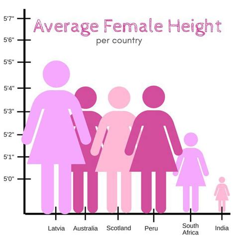 How Tall Is Compared To Cm