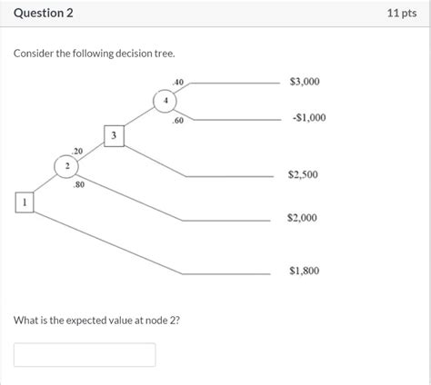 Solved Question 2 11 Pts Consider The Following Decision Chegg