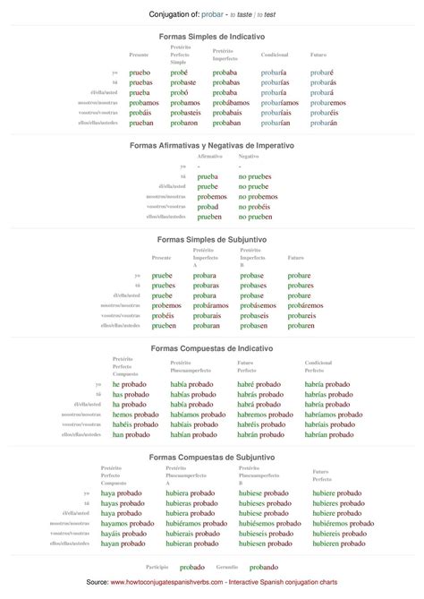 Probar Conjugation