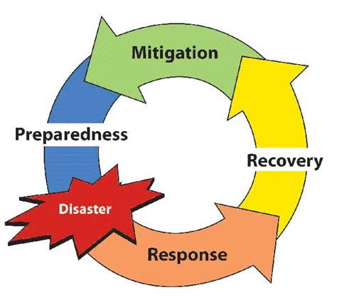 Continuity Of Operations Planning Brocato And Associates Consulting