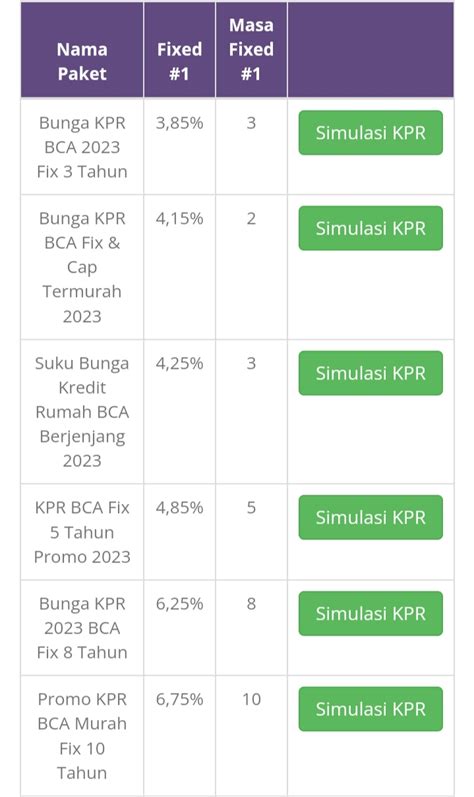 Wujudkan Mimpi Miliki Hunian Idaman Melalui KPR BCA 2023 Suku Bunga