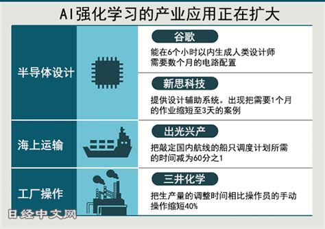 Ai正在成為半導體設計師 日經中文網