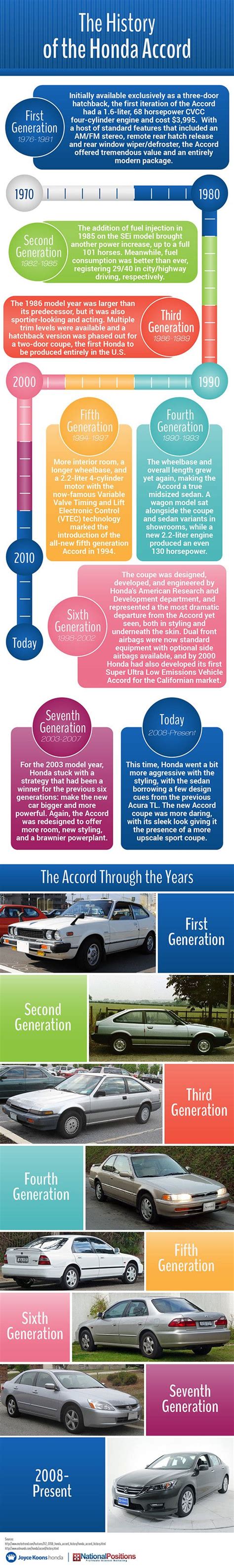 The History Of The Honda Accord Infographic Honda Accord Honda