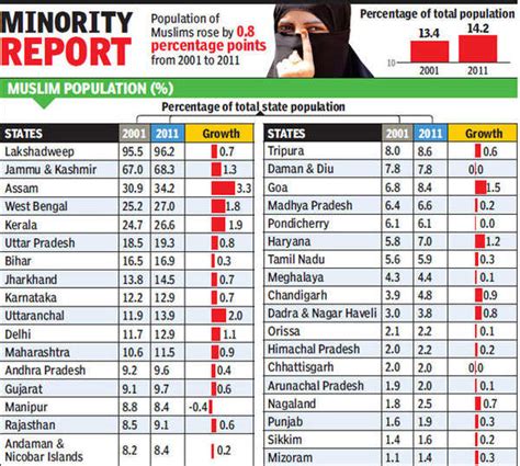 By 2050, India to surpass Indonesia, will have largest Muslim ...