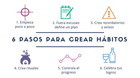 Crear Habitos Pasos Probados Para Crearlos Y Mantenerlos