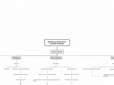 tension au seins de la société française Mind Map