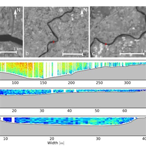 Adcp Measured Velocity Profile Across Braided Channels Of The Kosi