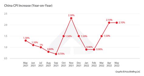 How To Read Chinas Latest Inflation Data And Its Economic Implications