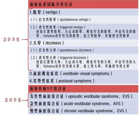 眩晕急诊，最新指南手把手教你诊断与治疗 知乎