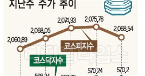 Ecb 등 주요국 통화정책 회의 주목