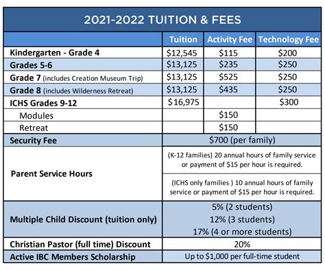 Tuition And Fees Immanuel Christian School