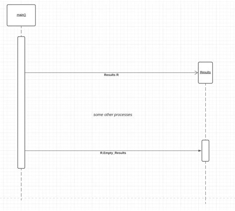 Uml Sequence Diagrams For C What Lifeline Do Functions Of Objects Go On Stack Overflow