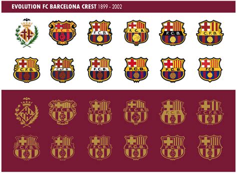 Football teams shirt and kits fan: Evolution FC Barcelona Logo 1899-2012