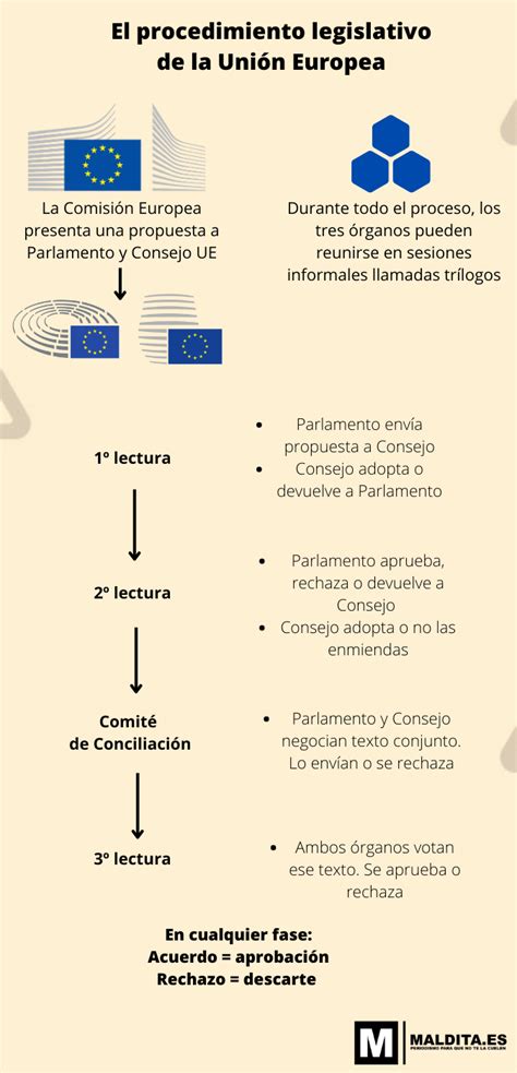 C Mo Se Aprueban Las Leyes En La Uni N Europea Maldita Es