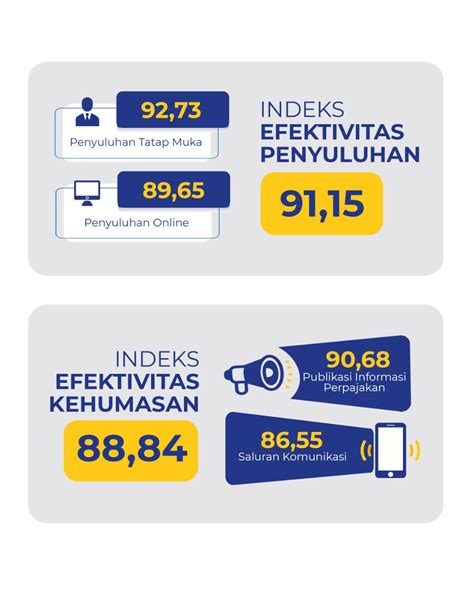 Pajakkitauntukkita On Twitter Dukung Terus Djp Untuk Memberikan