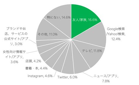 Lineリファラルマーケティングで紹介をもらえる秘訣を教えます！ 株式会社bop