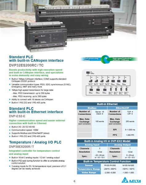 Dvp Es Ex Series Expansion Module Dvp Es T Industrial Automation