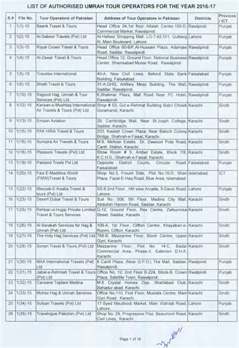 Authorizedcertified Umrah Tour Operators For Year 2016 2017