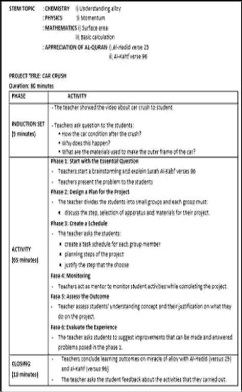 Example Of Q Stem Module Lesson Plan Figure 4 Shows Theme 1 Lesson Plan