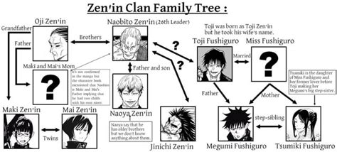 Zen'in Clan Family Tree : r/JuJutsuKaisen