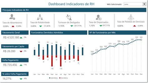 Curso de Dashboards no Excel É Bom Crie Dashboards Profissionais