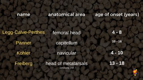 Osteochondrosis - Don't Forget the Bubbles