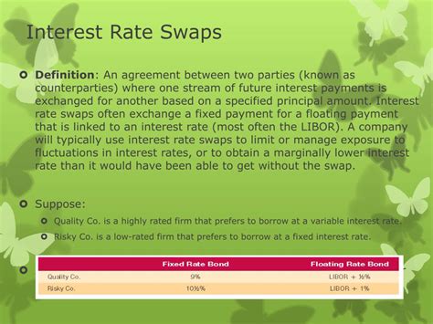 Ppt Managing Interest Rate Risk Powerpoint Presentation Free