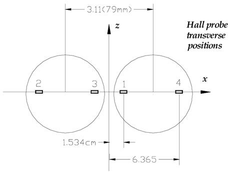 2 Integrals Along The Longitudinal Coordinate S Are Taken At The