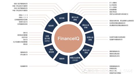 金融行业的开源ai大模型financeiq Csdn博客