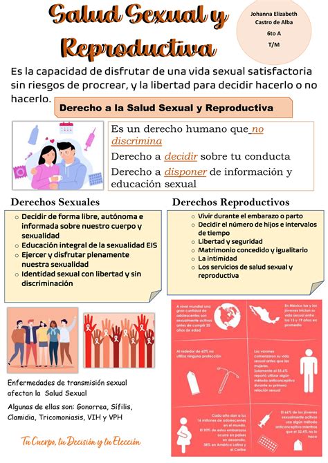 Infograf A Apuntes Salud Sexual Y Reproductiva Salud Sexual Y