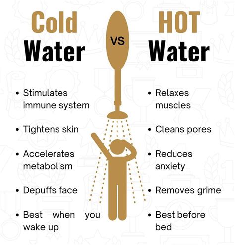 A Cool Guide To Cold Water Vs Hot Water R Hydrohomies