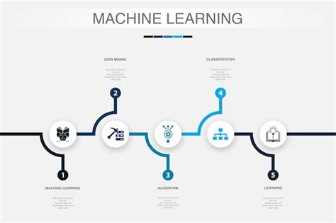 Machine Learning Data Mining Algorithmus Klassifikation Lernsymbole