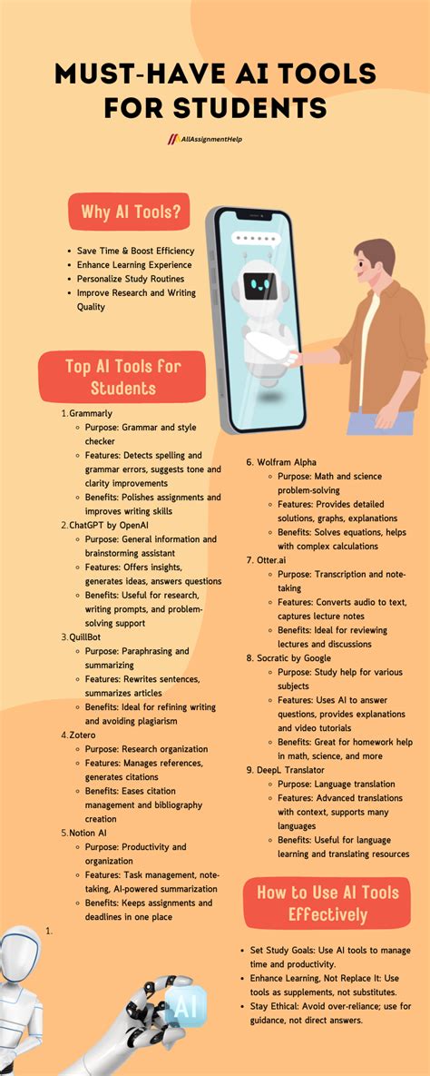 Must Have AI Tools for Students - Top List by All Assignment Help