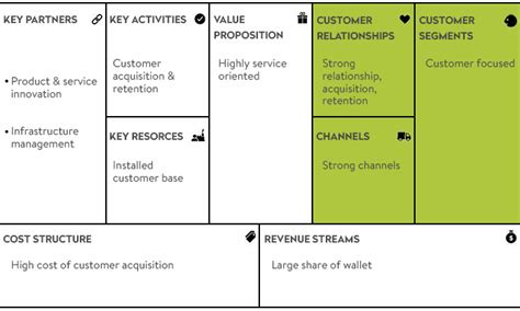 Customer Segments Business Model Canvas